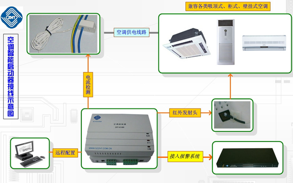 智能空調(diào)控制器是什么？